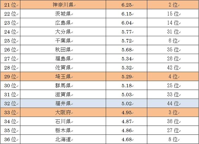 ねずみ駆除の相談件数が多い・少ない都道府県