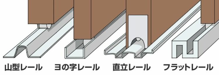 自分で設置！引き戸の扉取り付け