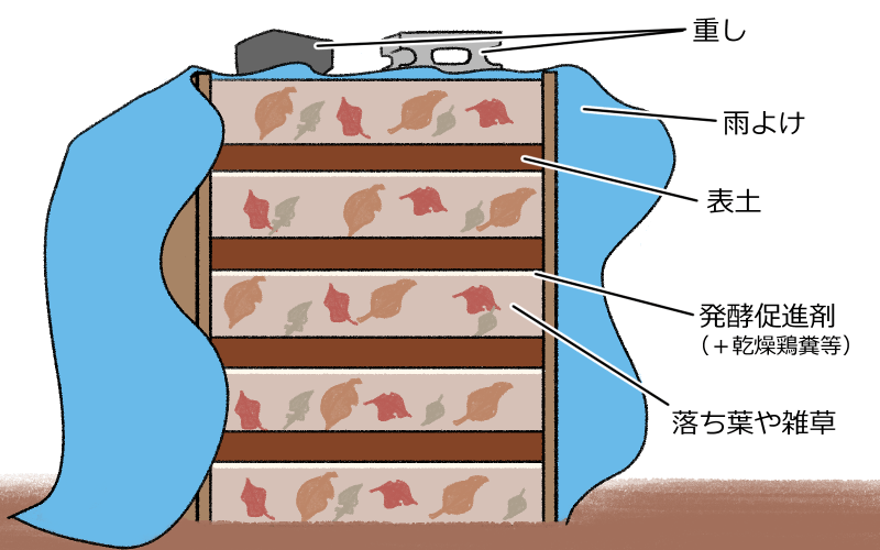 落ち葉堆肥作りは意外とカンタン！効率的な落ち葉堆肥の作り方を解説（