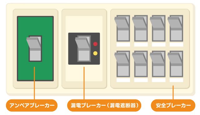 ブレーカーが落ちてないか確認しよう！