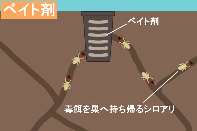 ベイト剤
