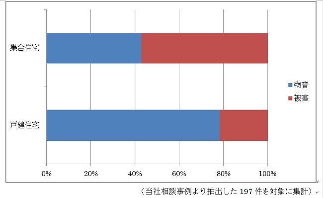 ねずみ被害が多いのはなぜなのか？