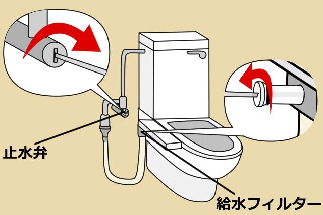 ウォシュレットのノズルから水がでない原因と対処法