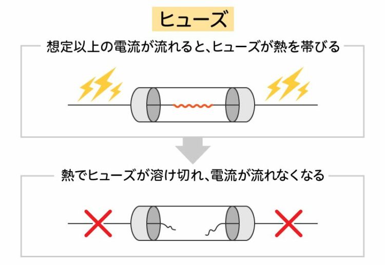 ブレーカーとヒューズの違い