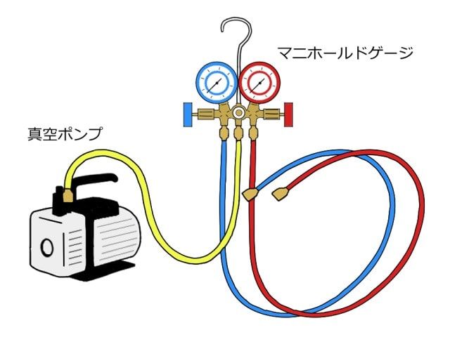マニホールド接続