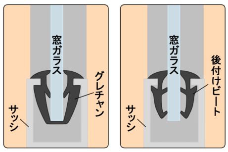グレチャンの役割とビートとの違い
