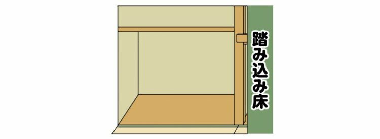 床の間ってなに？どういった役割があるのか