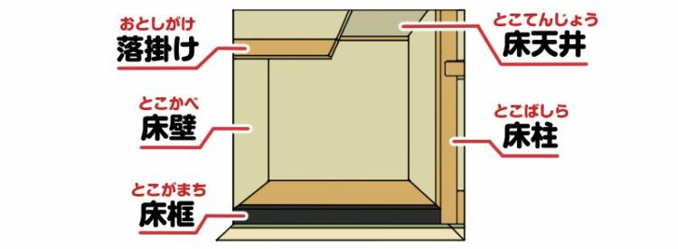 床の間ってなに？どういった役割があるのか