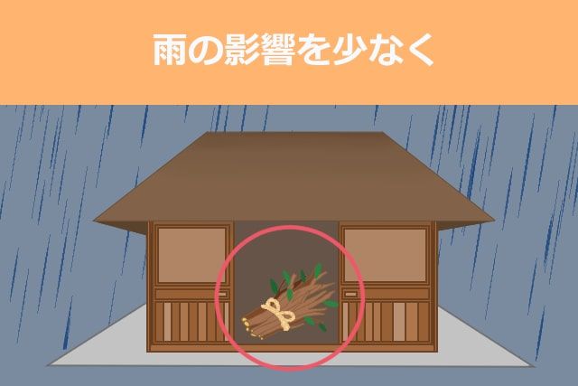 雨の影響を少なく