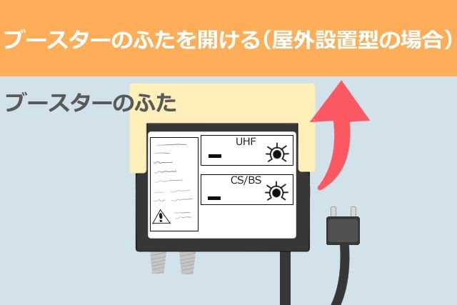 ブースターのふたを開ける