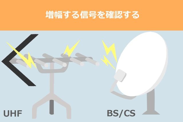 増幅する信号を確認する