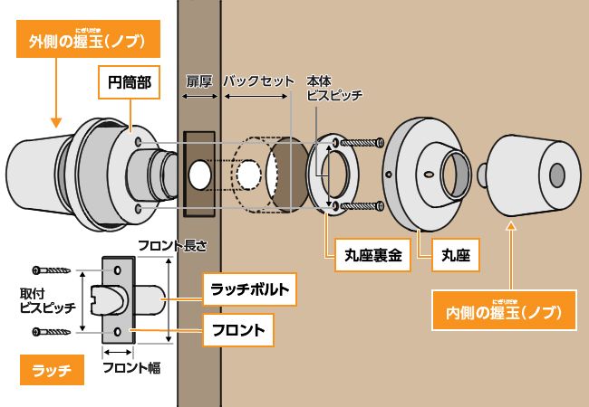 鍵を自分で取り付けるにはどうすればいい？