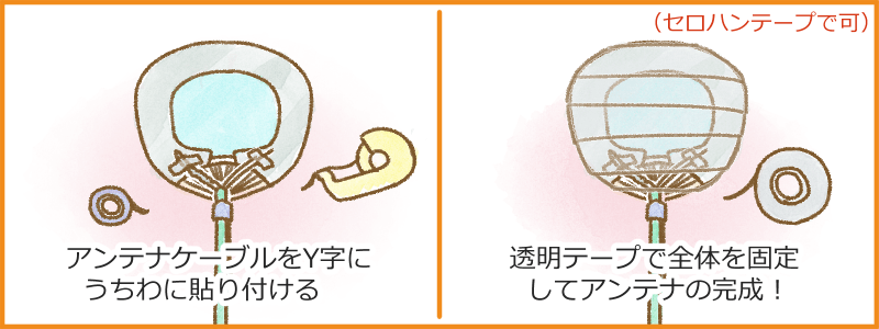 自作もできる？うちわで地デジアンテナを作る方法