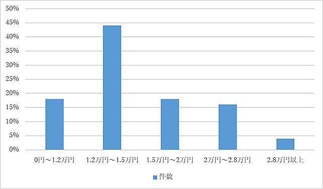 ハチ駆除　豊橋