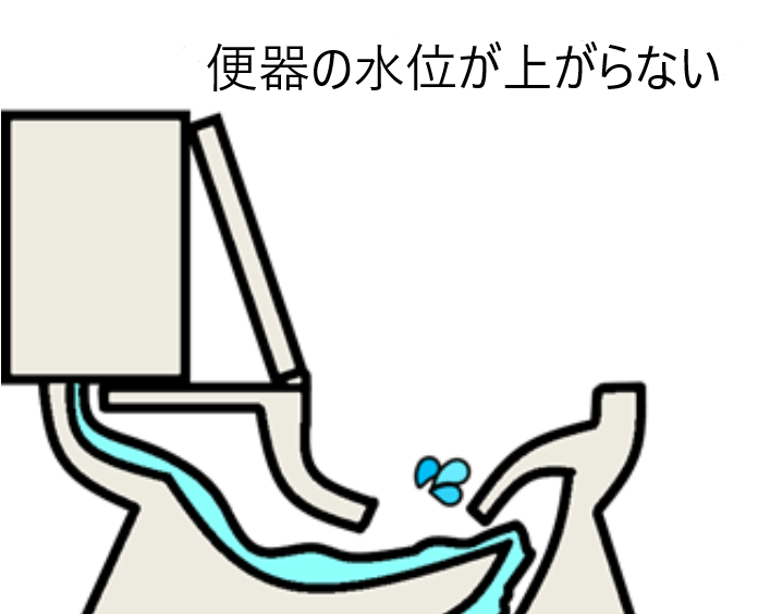 【たった5分】トイレのつまりの緊急対応策！