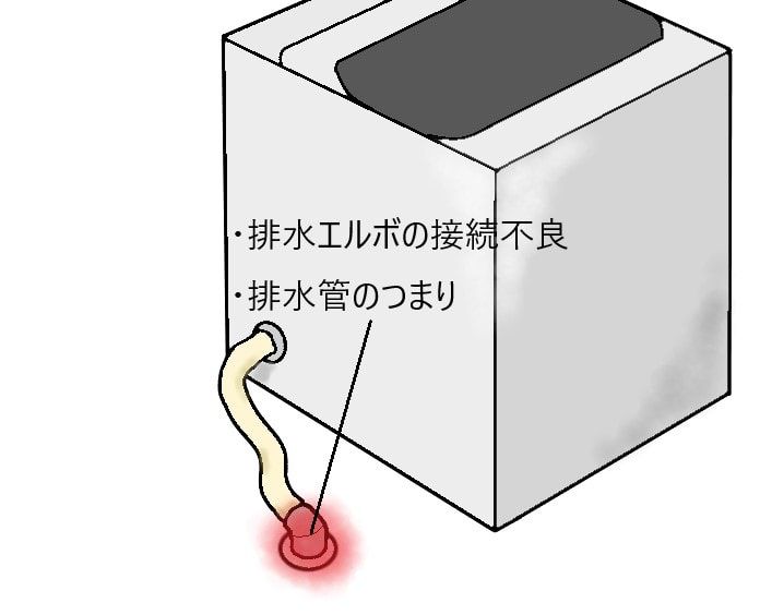 洗濯機　排水管