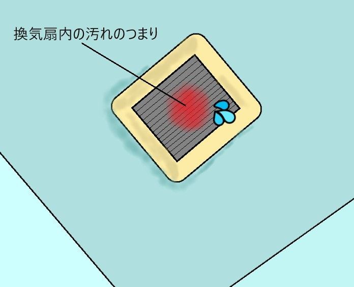 換気扇の水漏れ