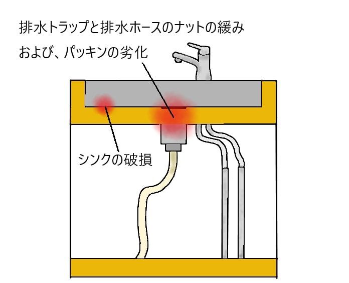 シンクの水漏れ