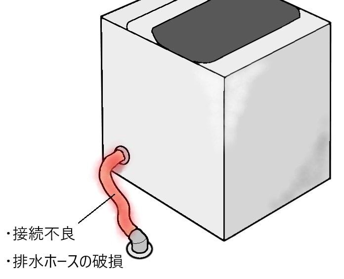洗濯機　排水ホース