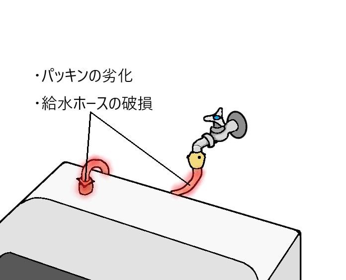 洗濯機　給水ホース