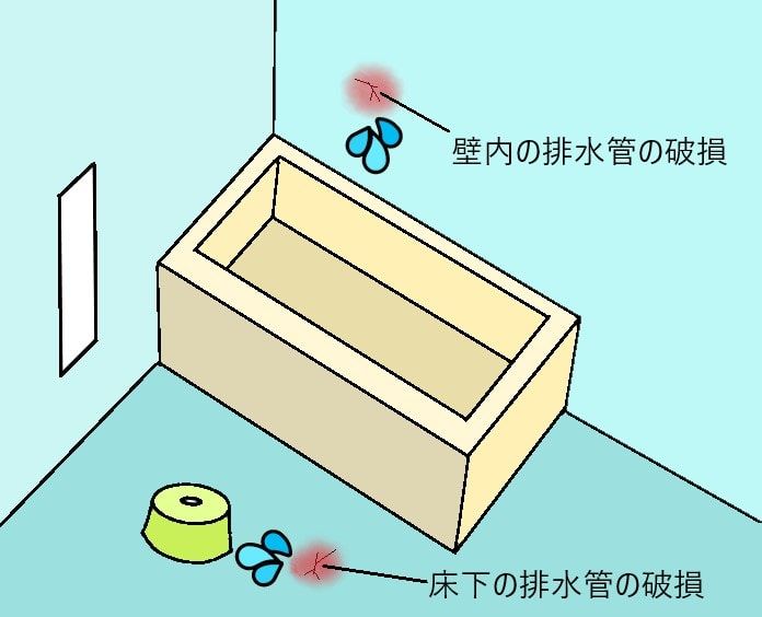 床と壁の水漏れ