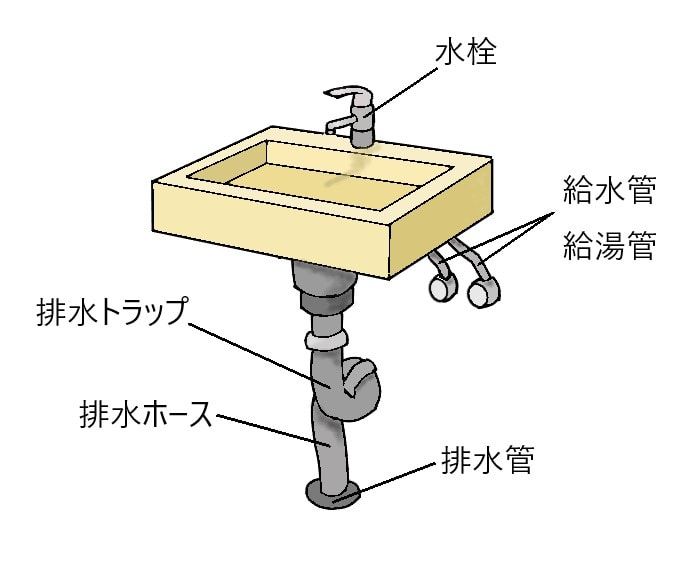 洗面所　水漏れ　箇所