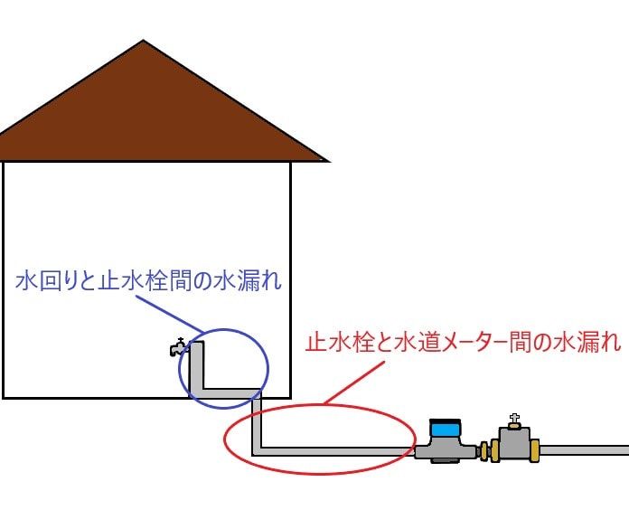 水道メーター名前　2