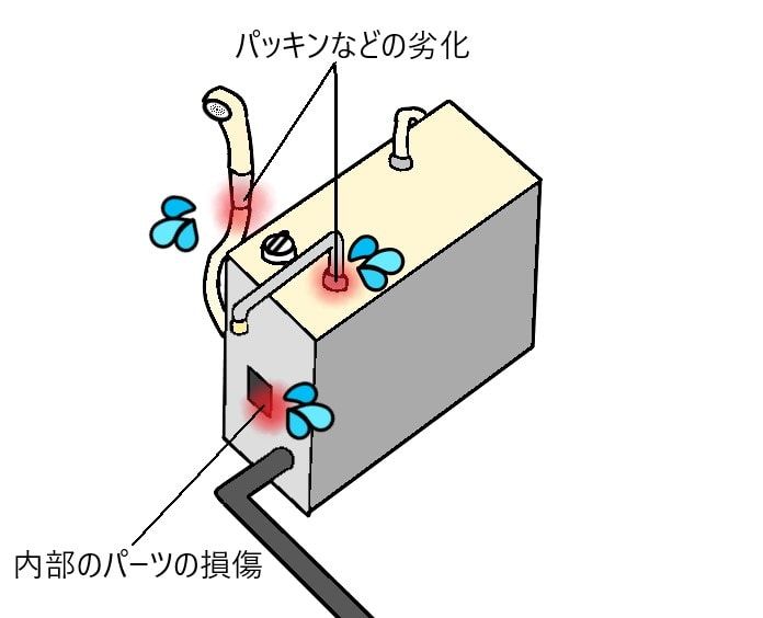 給湯器の水漏れ
