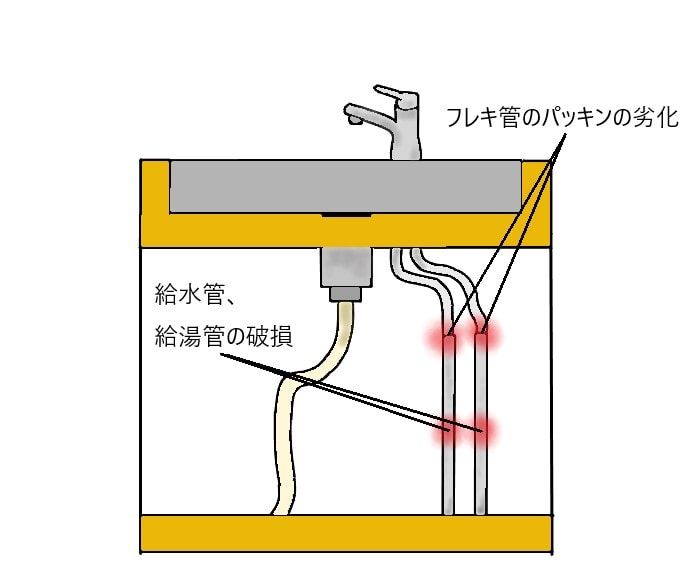 給水管の水漏れ