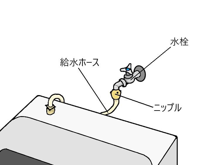 洗濯機　上の図