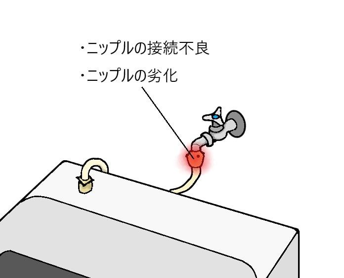 洗濯機　ニップル