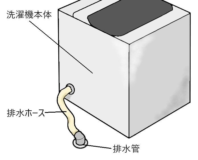 洗濯機　下の図
