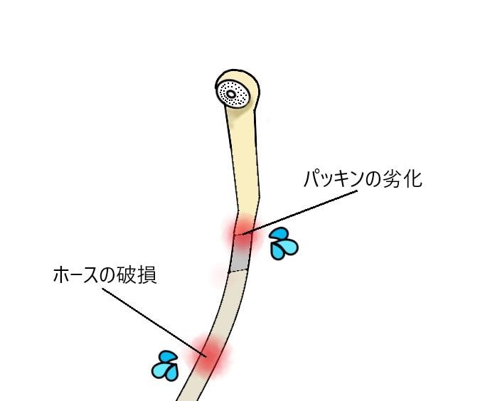 シャワーの水漏れ