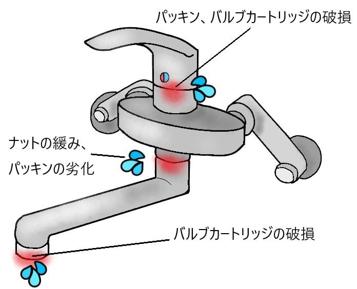 水栓の水漏れ