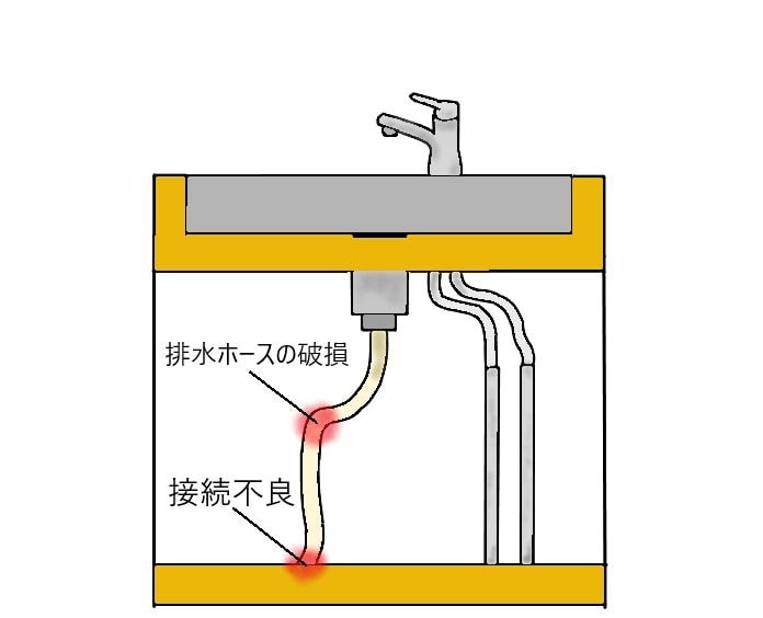 排水ホースの水漏れ
