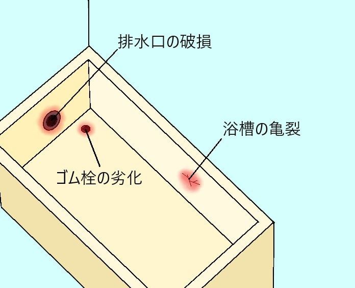 浴槽の水漏れ