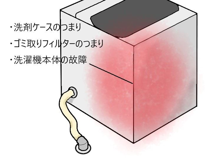 洗濯機　本体