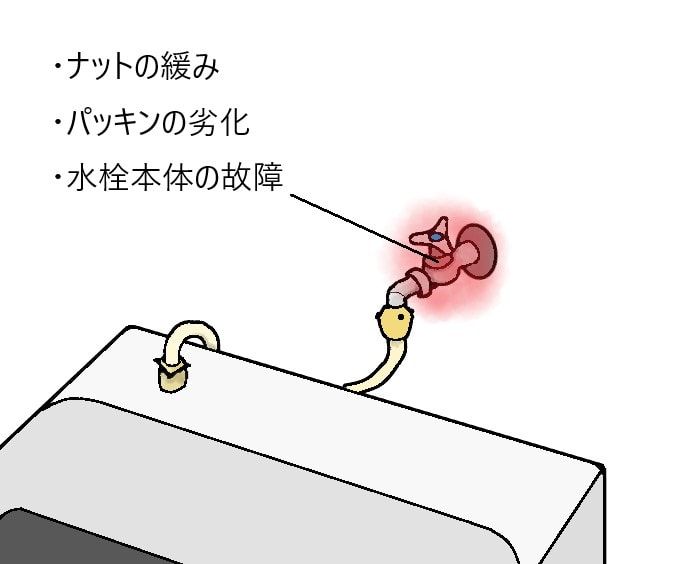 洗濯機　水栓