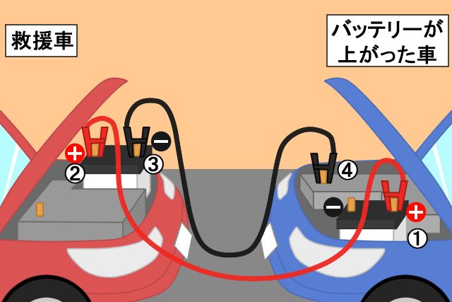 バッテリー交換 雨の日 別パターン 車体の端子にマイナスをつなぐパターン