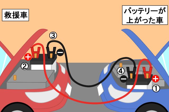 バッテリー交換 雨の日 マイナス端子同士をつなぐパターン