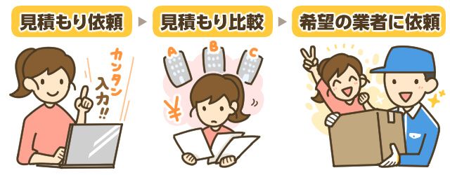一括見積もりサービスで格安引越しするコツ