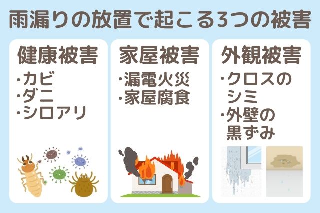 【放置で二次被害】天井の雨漏りにひそむ見えない3大被害