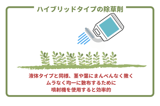 ハイブリッドタイプの除草剤
