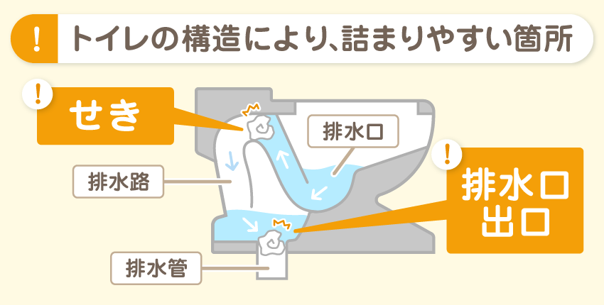 すぐ試せる！トイレのつまり解消法3選