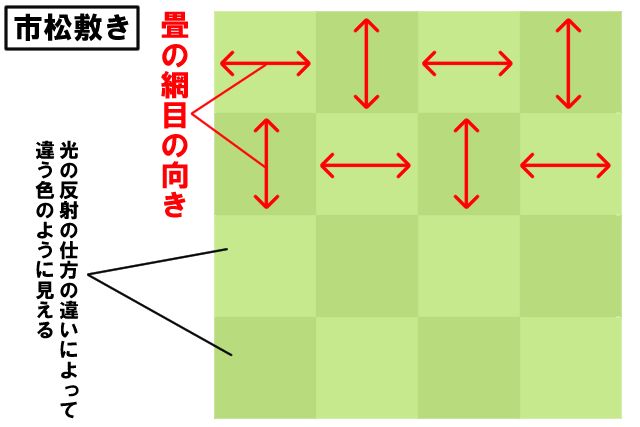 5.市松敷き