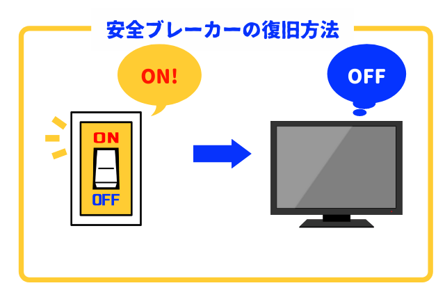 安全ブレーカーの復旧方法