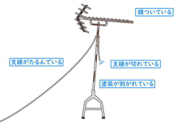 アンテナ UHFアンテナ 劣化