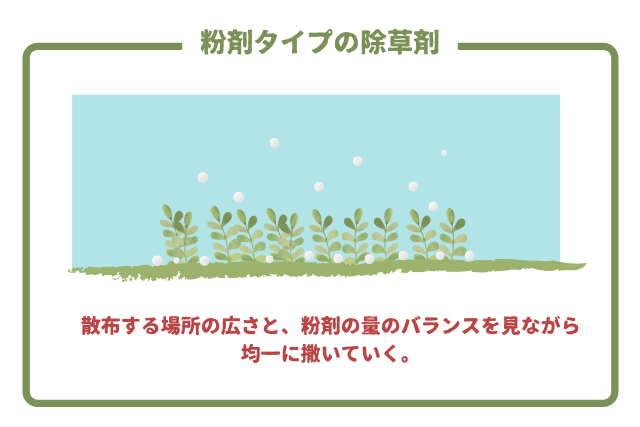 粉剤タイプの除草剤