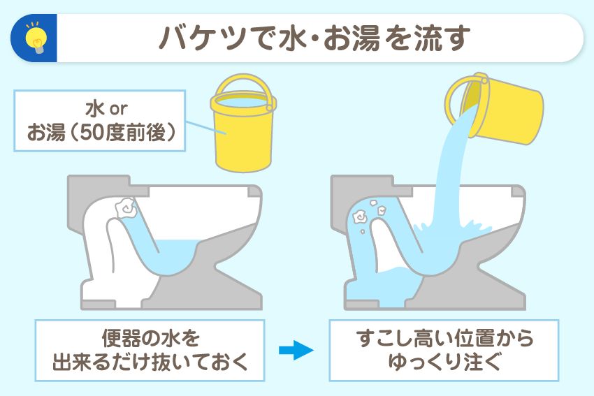 バケツ1杯の水を流し込む