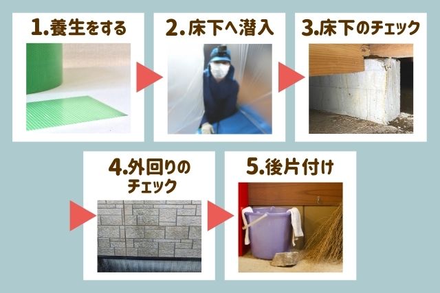 調査の作業内容 